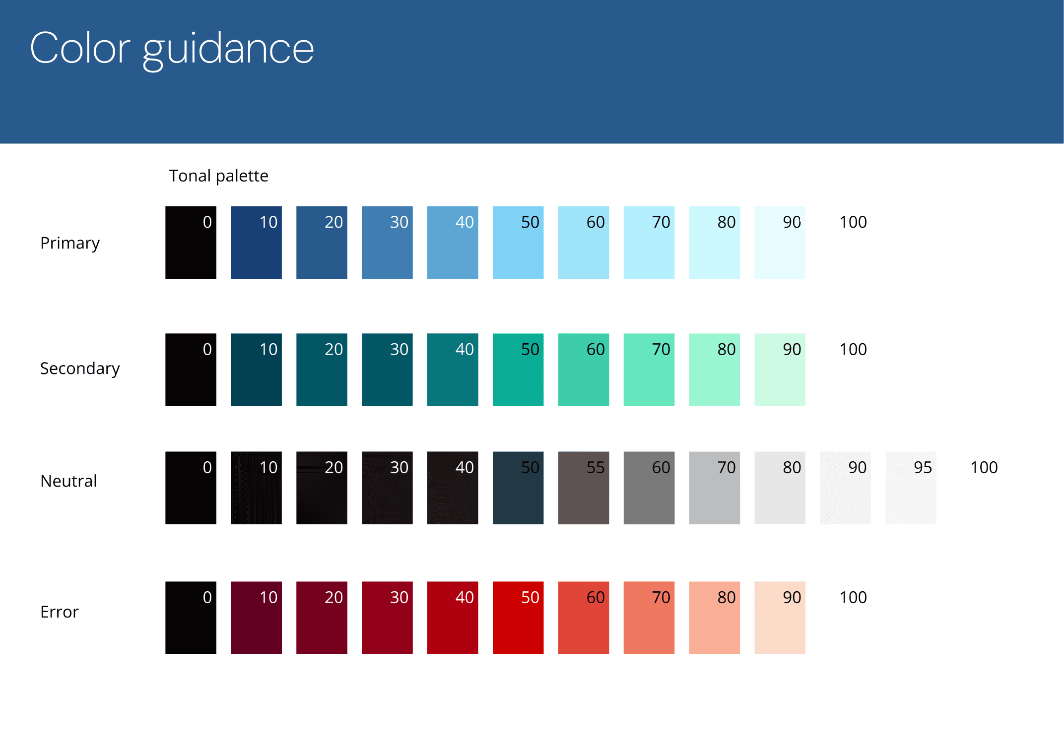 Earlier ioFacturo color palette showing primary, secondary, neutral, and error scales.