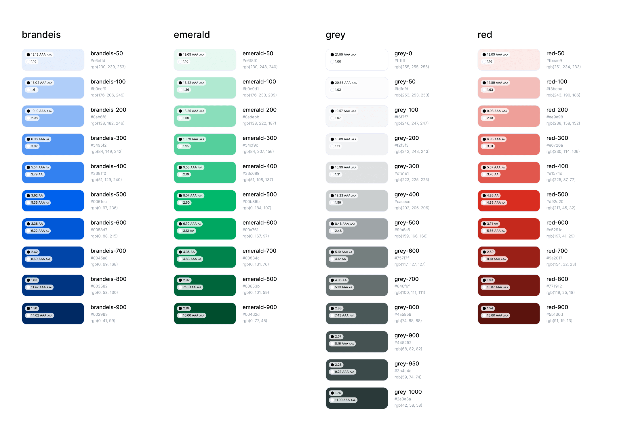 Updated ioFacturo color scales showing blue, green, neutral, and error colors with contrast annotations.